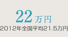 22万円 2012年全国平均21.5万円