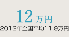 12万円 2012年全国平均11.9万円